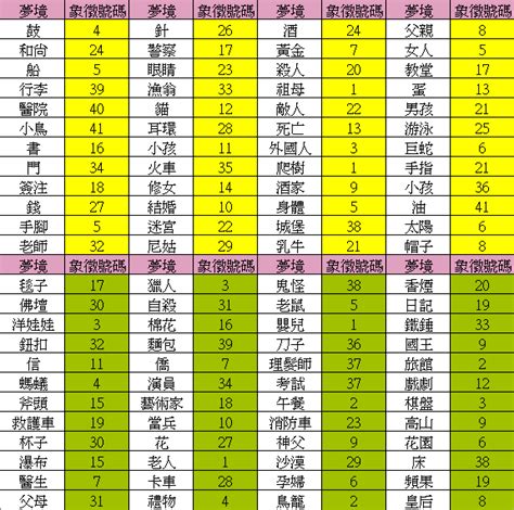 夢見吵架號碼|解夢指南：夢見號碼，揭開潛意識的數字密碼 